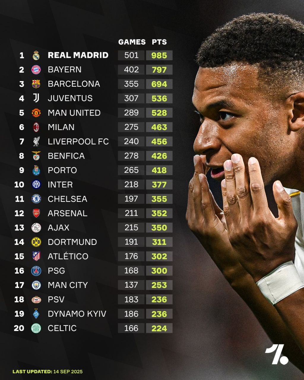 img_20250916_035357_346 جدول کلی لیگ قهرمانان اروپا