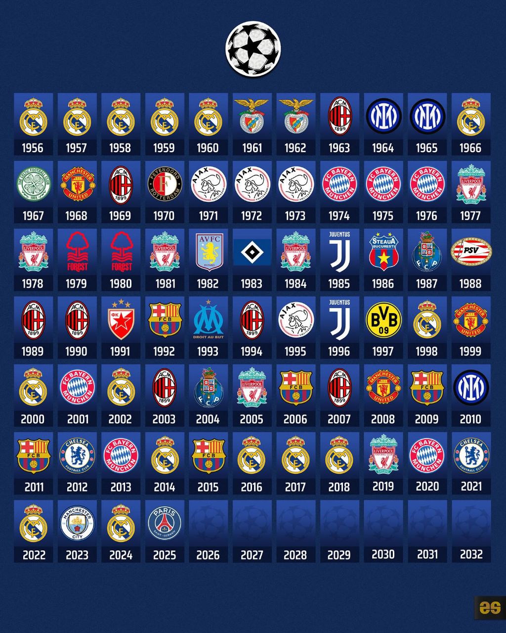 img_20250916_035402_426 تمام قهرمانان لیگ قهرمانان اروپا/ جام باشگاههای اروپا