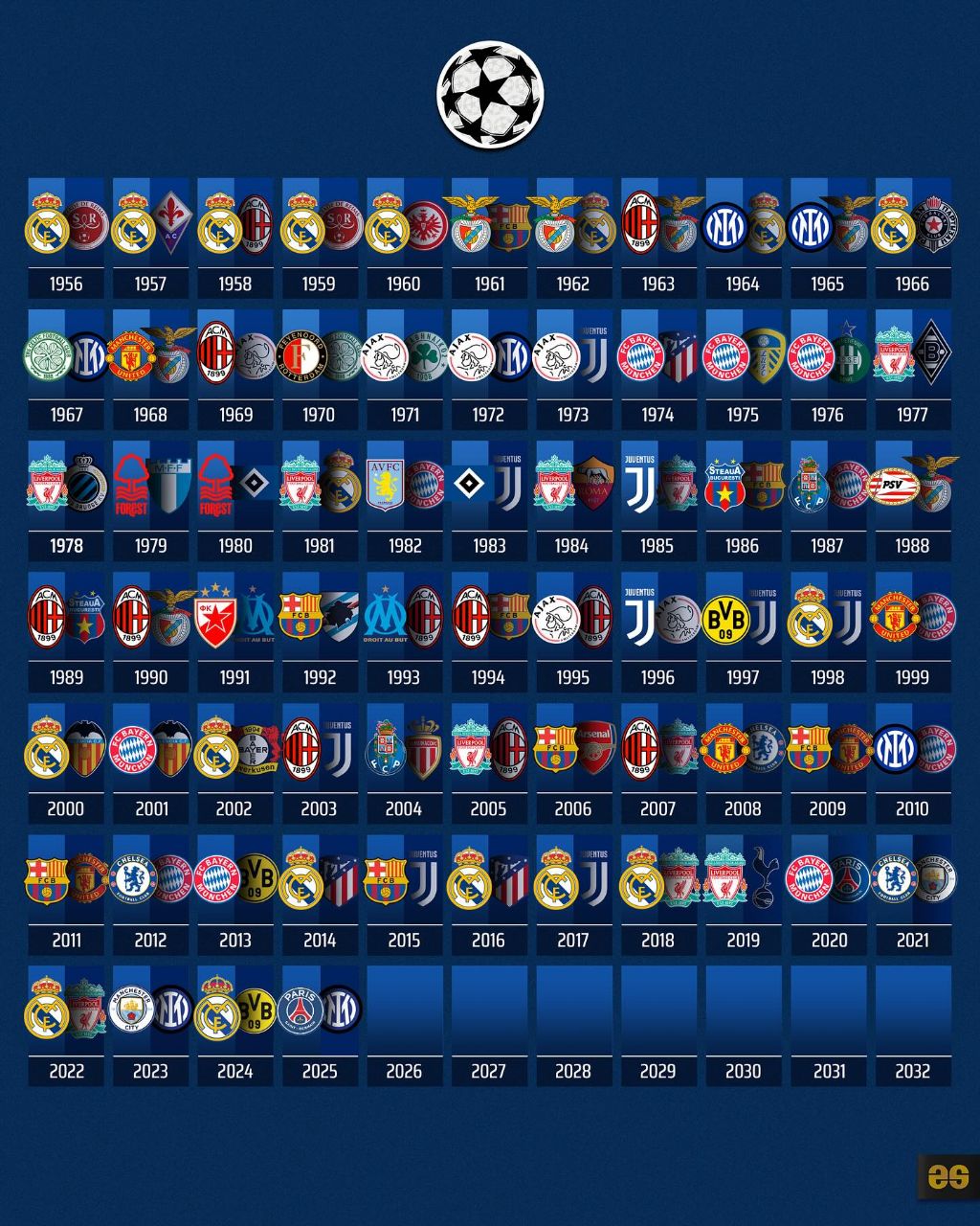 img_20250916_035405_273 تمام فینالهای لیگ قهرمانان اروپا/جام باشگاههای اروپا