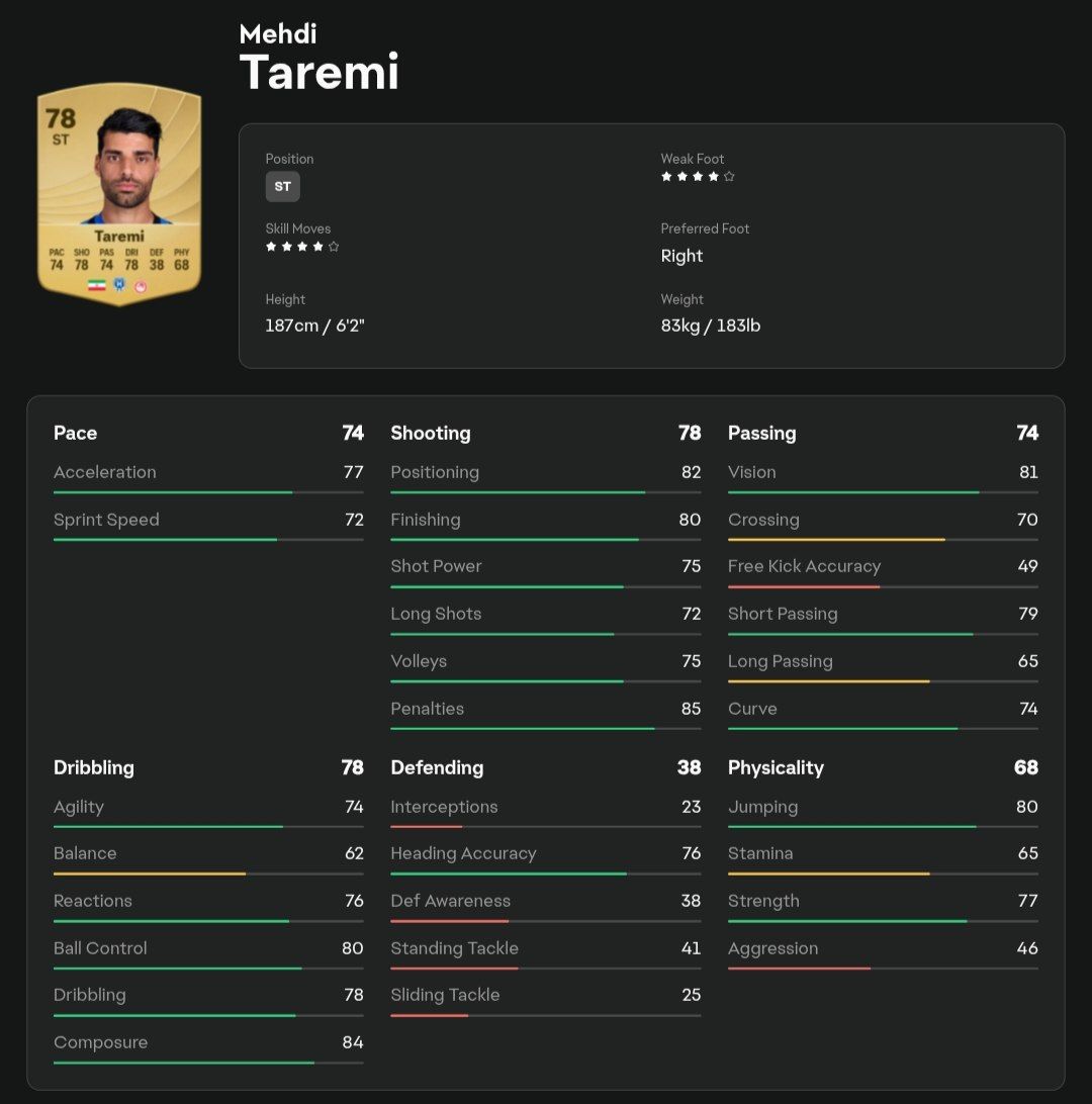 جزئیات کامل ریتینگ مهدی طارمی در EA FC 26 