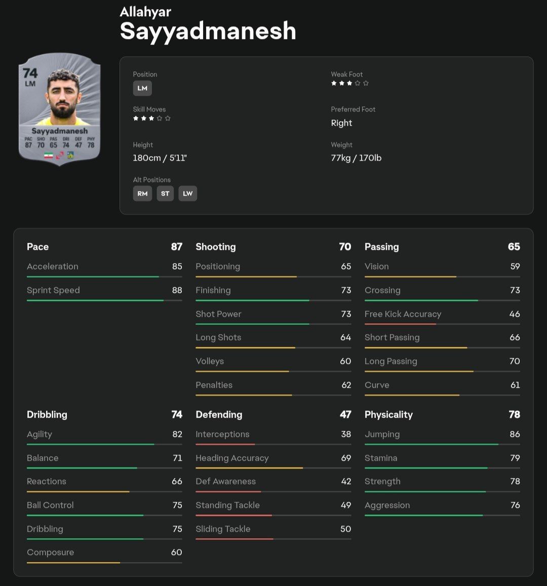 img_20250919_043741_816 جزئیات ریتینگ اللهیار صیادمنش در EA FC 26