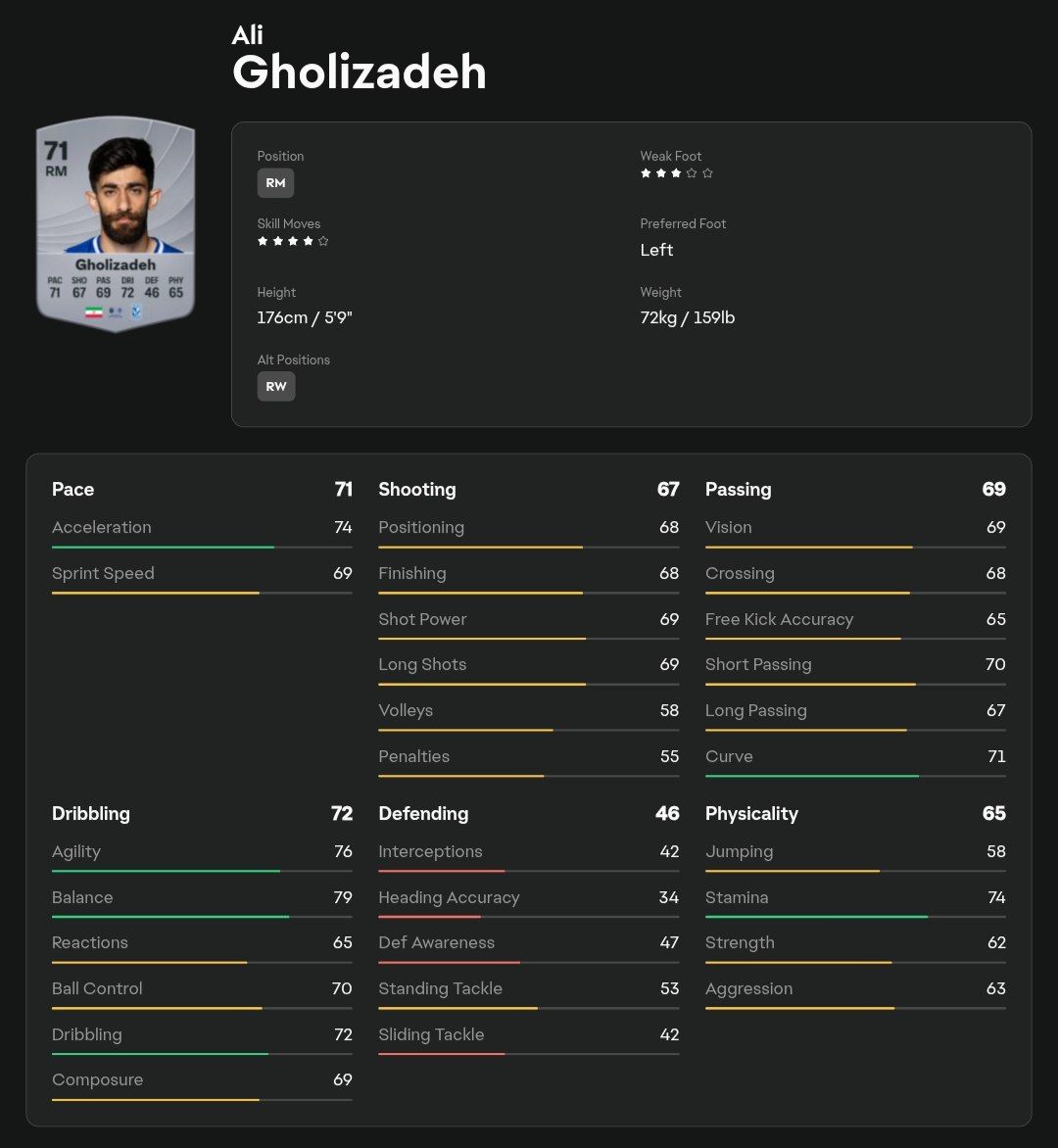 جزئیات کامل ریتینگ علی قلی زاده در EA FC 26 