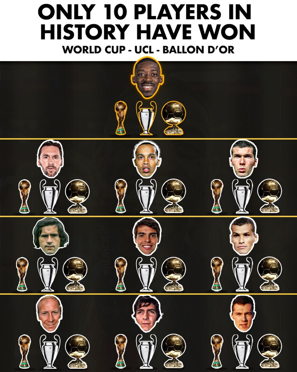 img_20250927_093638_199 تنها ۱۰ بازیکن هم برندهی توپ طلا، هم برنده لیگ قهرمانان و هم برنده جام جهانی شدند