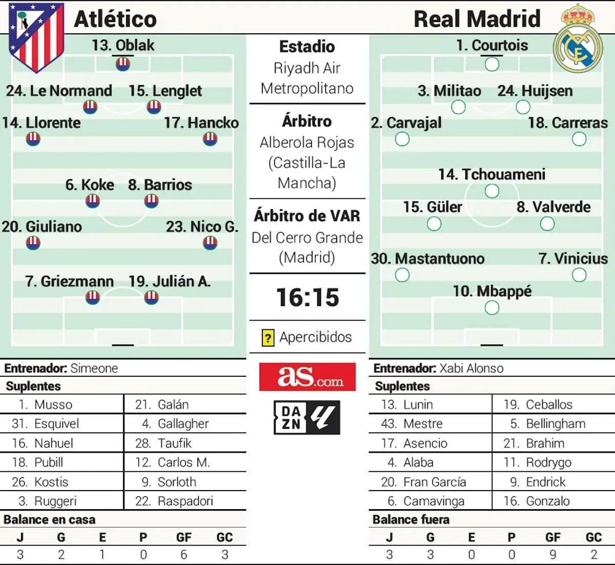 img_20250927_095941_536 «راک اند رول» دربی مادرید؛ تقابل ژابی و سیمئونه در متروپولیتانو