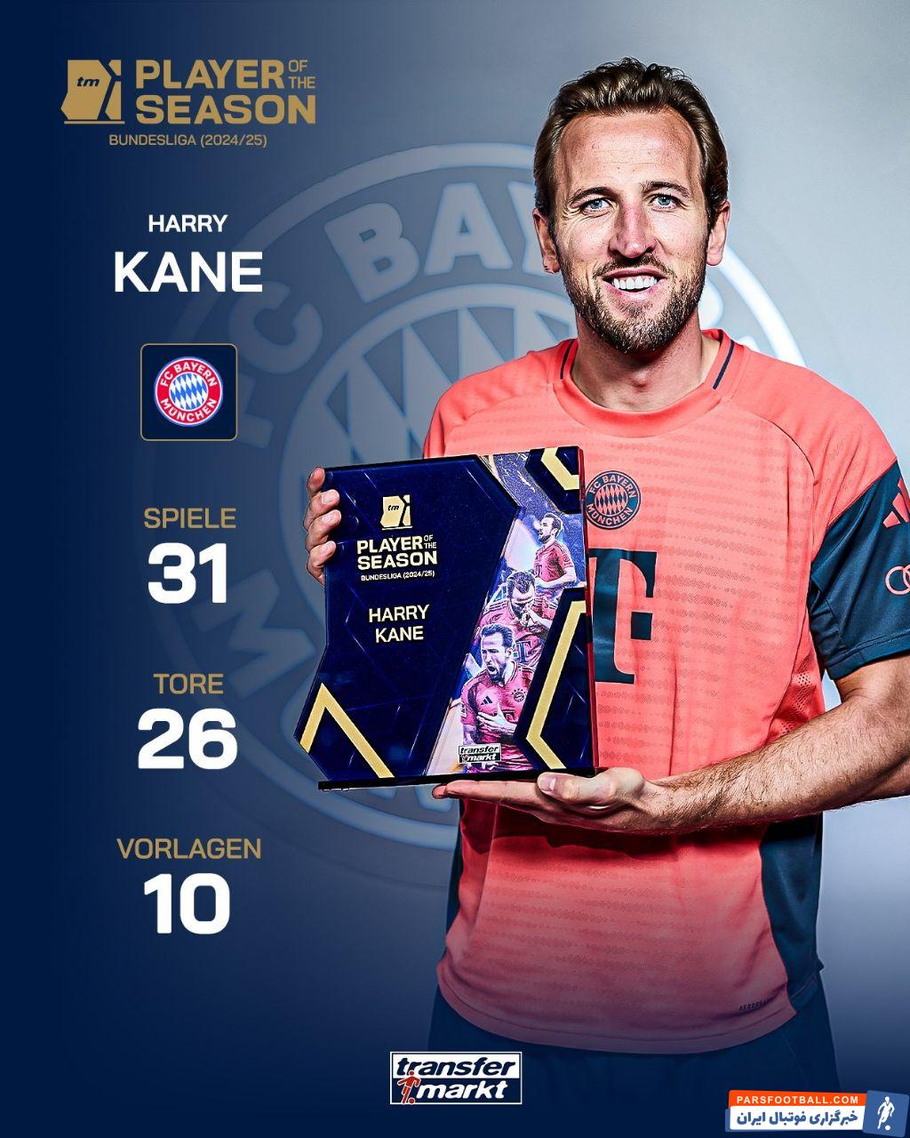 هری کین بهترین بازیکن بوندس لیگا در فصل2024/2025 از نگاه کاربران ترانسفرمارکت