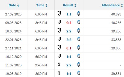juve_atalanta_h2h_2025-09 نتایج تقابل های اخیر یوونتوس و آتالانتا
