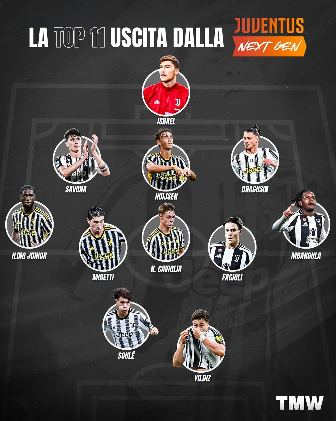 juventus_next_gen_top_xi تیم منتخب محصولات آکادمی یوونتوس