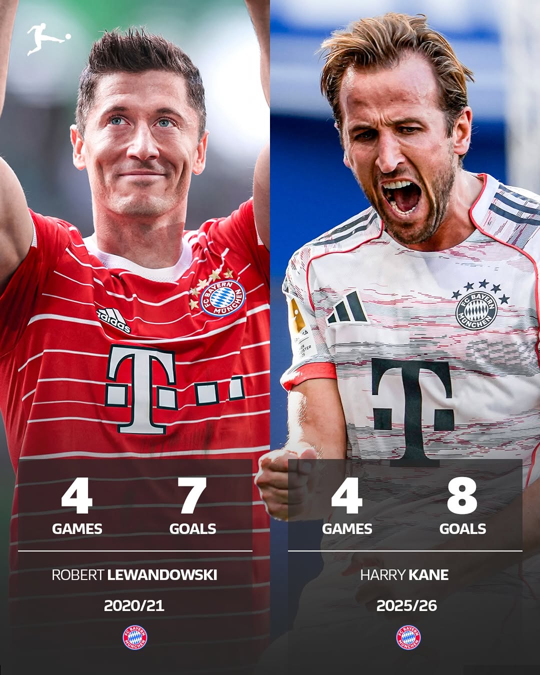 هری کین - روبرت لواندوفسکی - بایرن مونیخ - بوندسلیگا