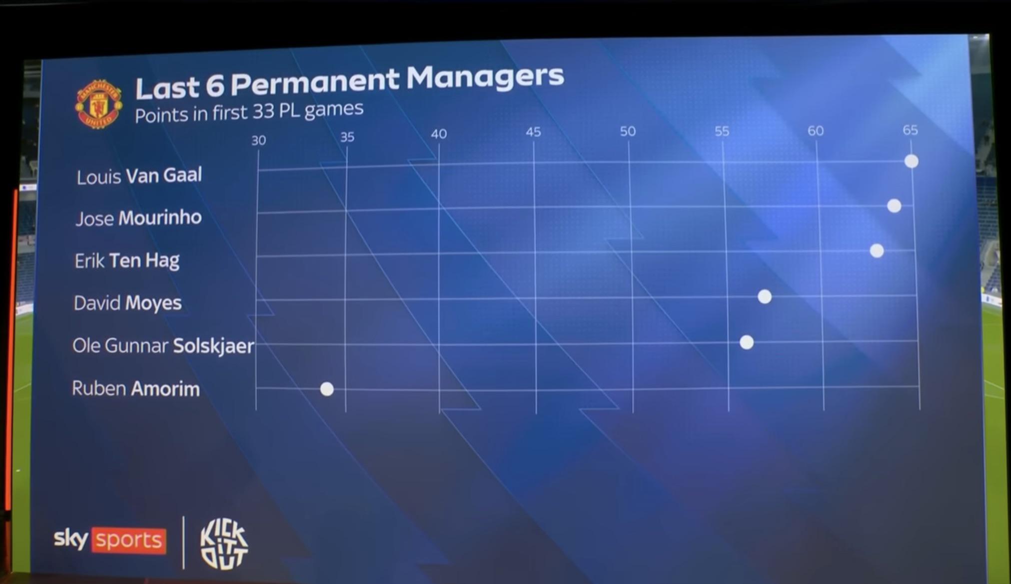 ltrv3haoz8sf1 امتیازات سرمربیان منچستریونایتد