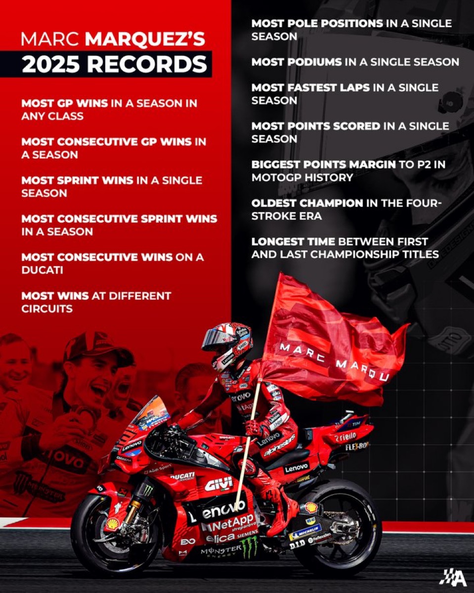 رکوردهای مارک مارکز در فصل ۲۰۲۵ موتو جی‌پی