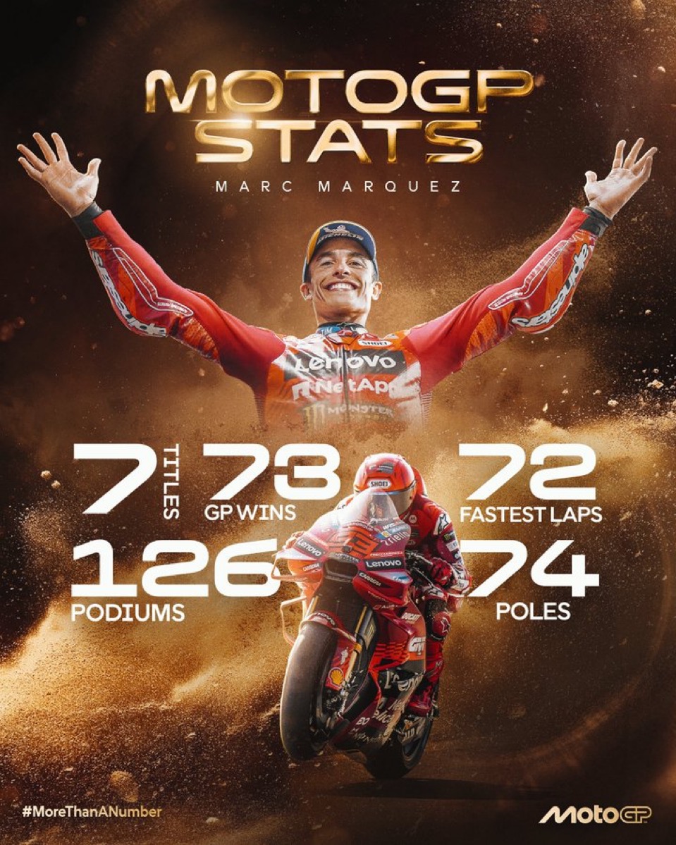 مارک مارکز - موتو جی‌پی