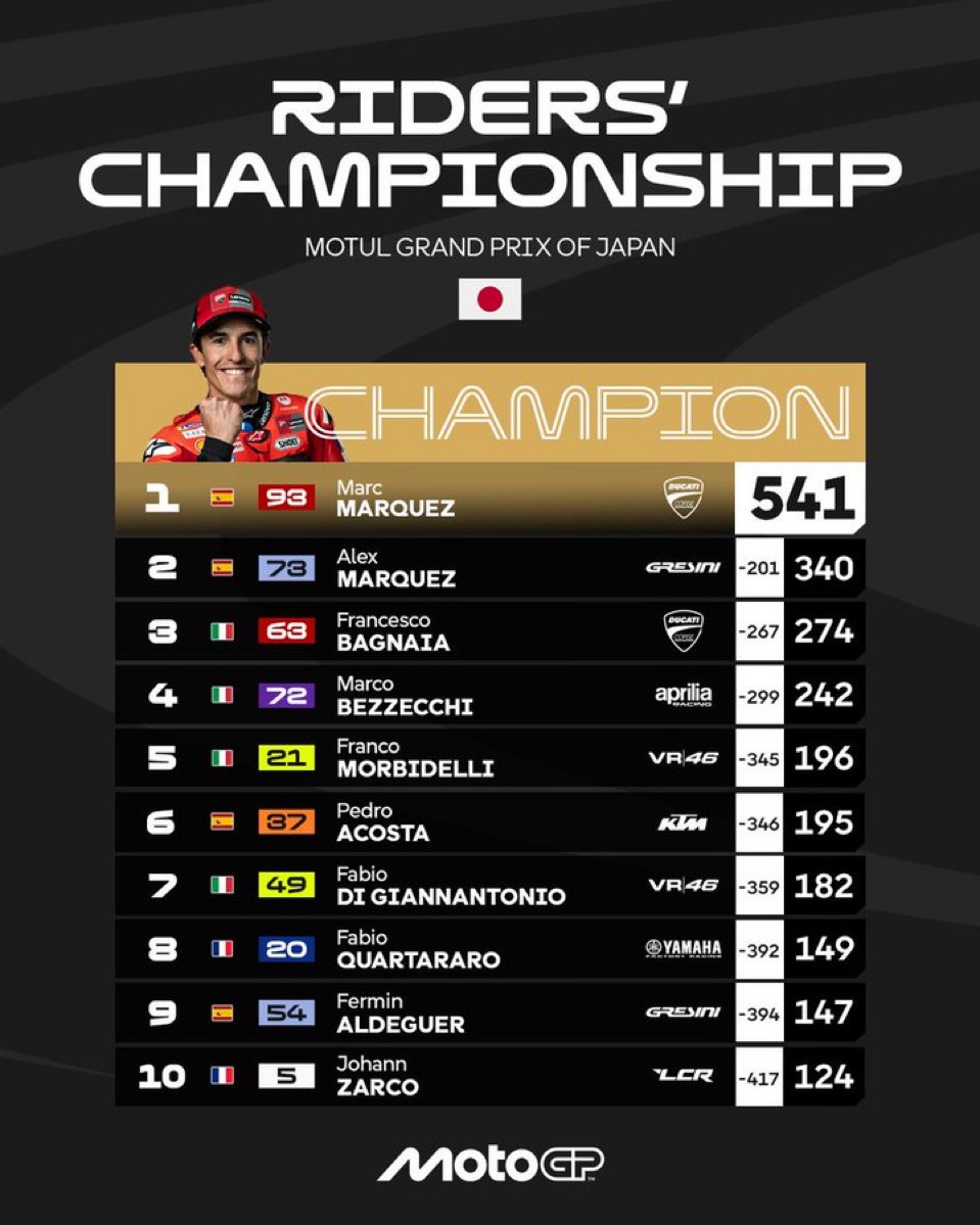 جدول قهرمانی فصل ۲۰۲۵ موتو جی‌پی