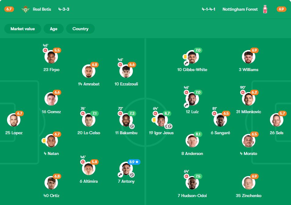 nmrt_bzykhnn نمرات بازیکنان بتیس و فارست