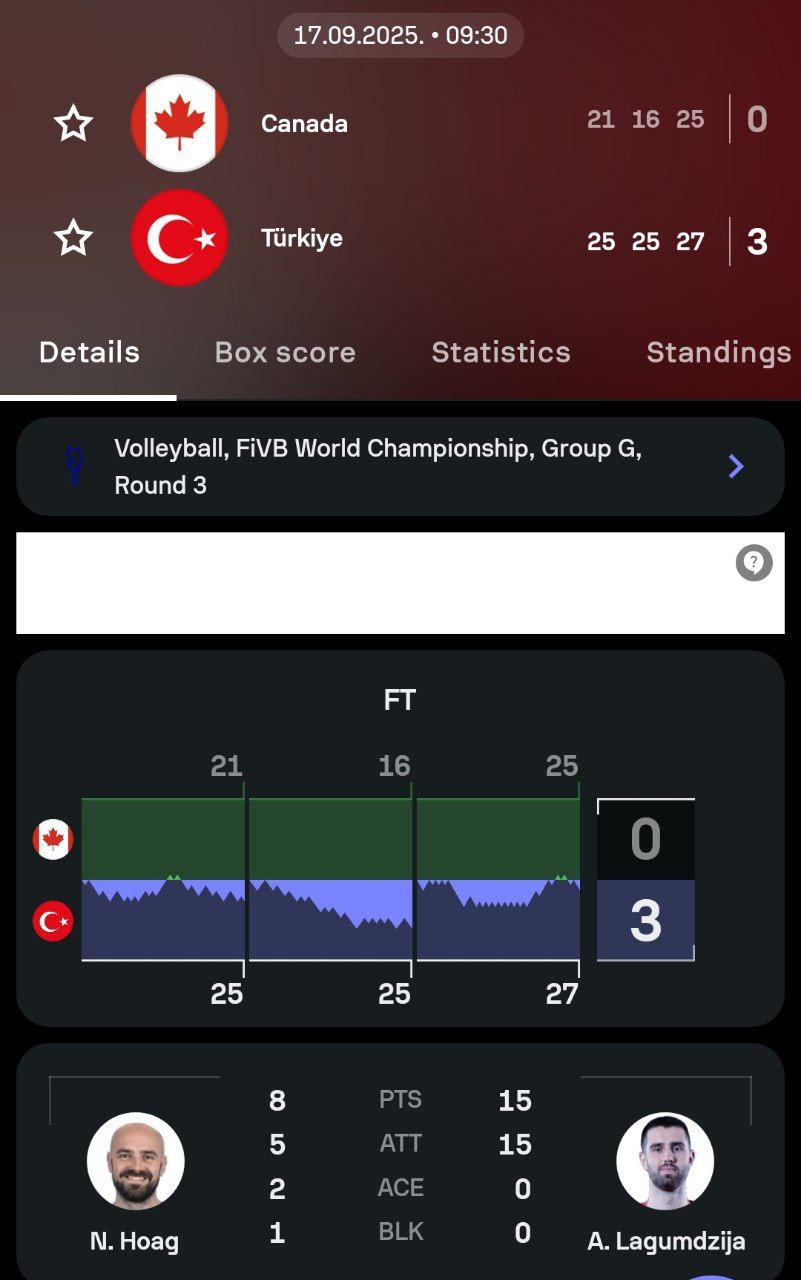 کانادا و ترکیه