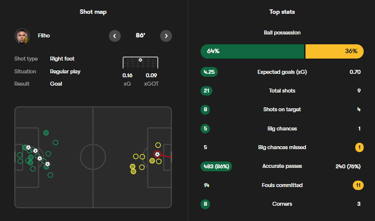 photo_2025-09-19_00-27-55 آمار اسپورتینگ و غیرت