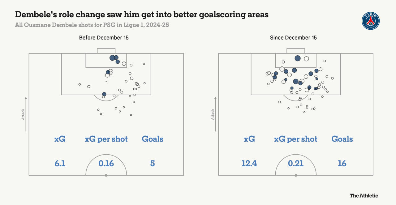 نقشه گل‌های دمبله در پست فالس ناین