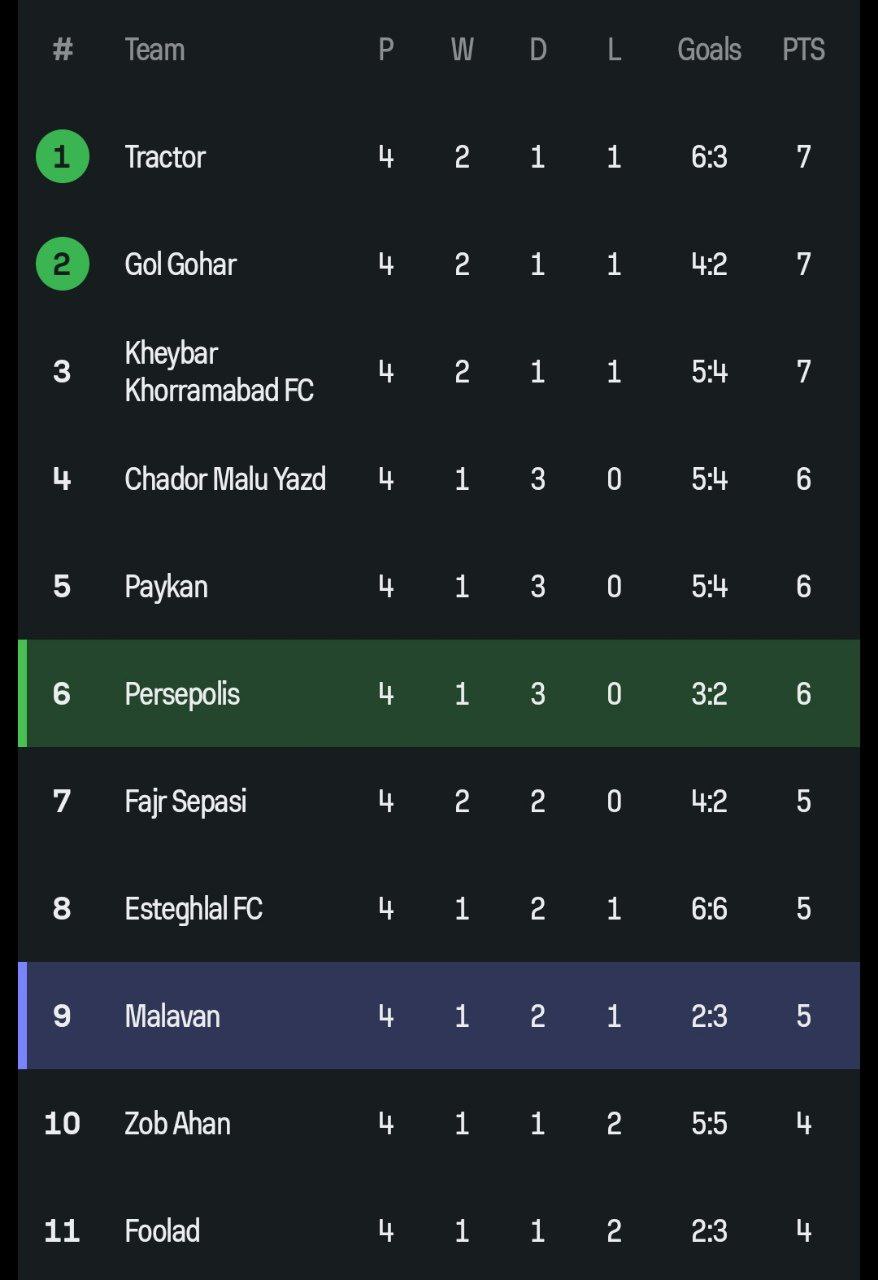 جدول لیگ برتر