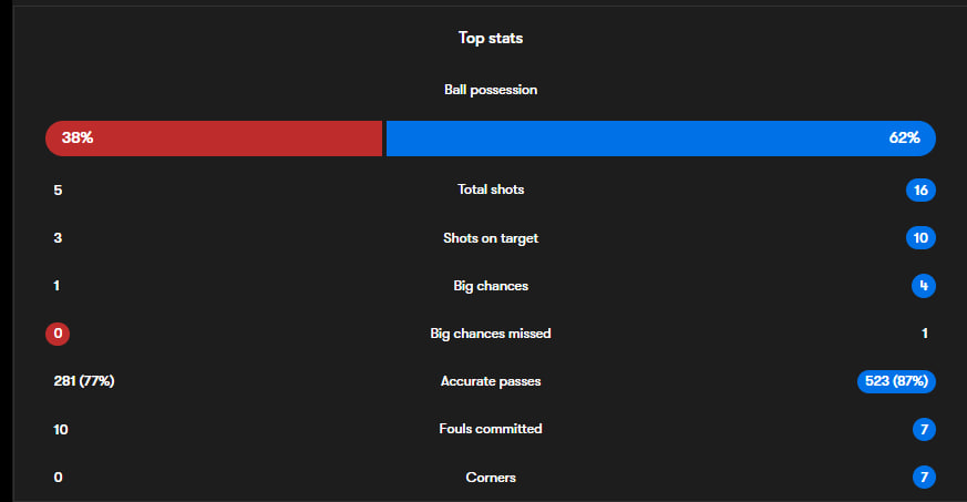 آمار الهلال
