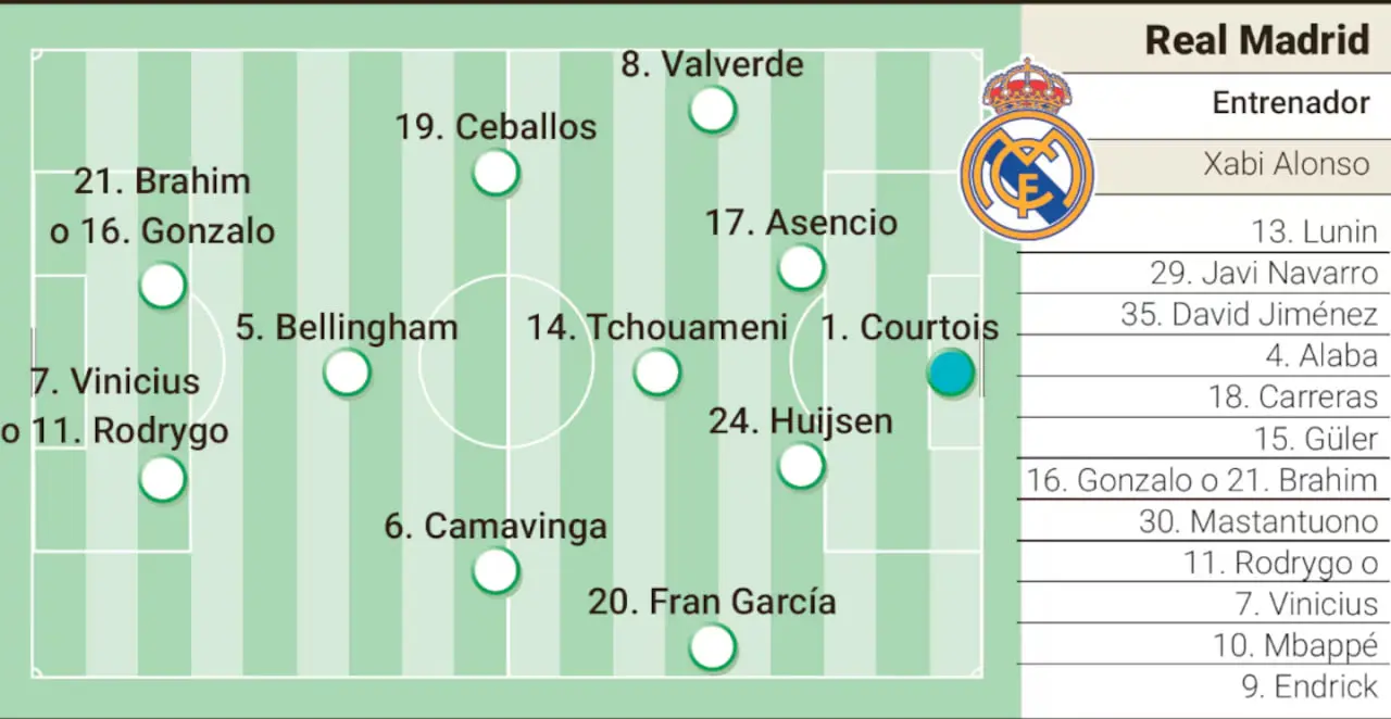 ترکیب احتمالی رئال مادرید مقابل غیرت آلماتی قزاقستان
