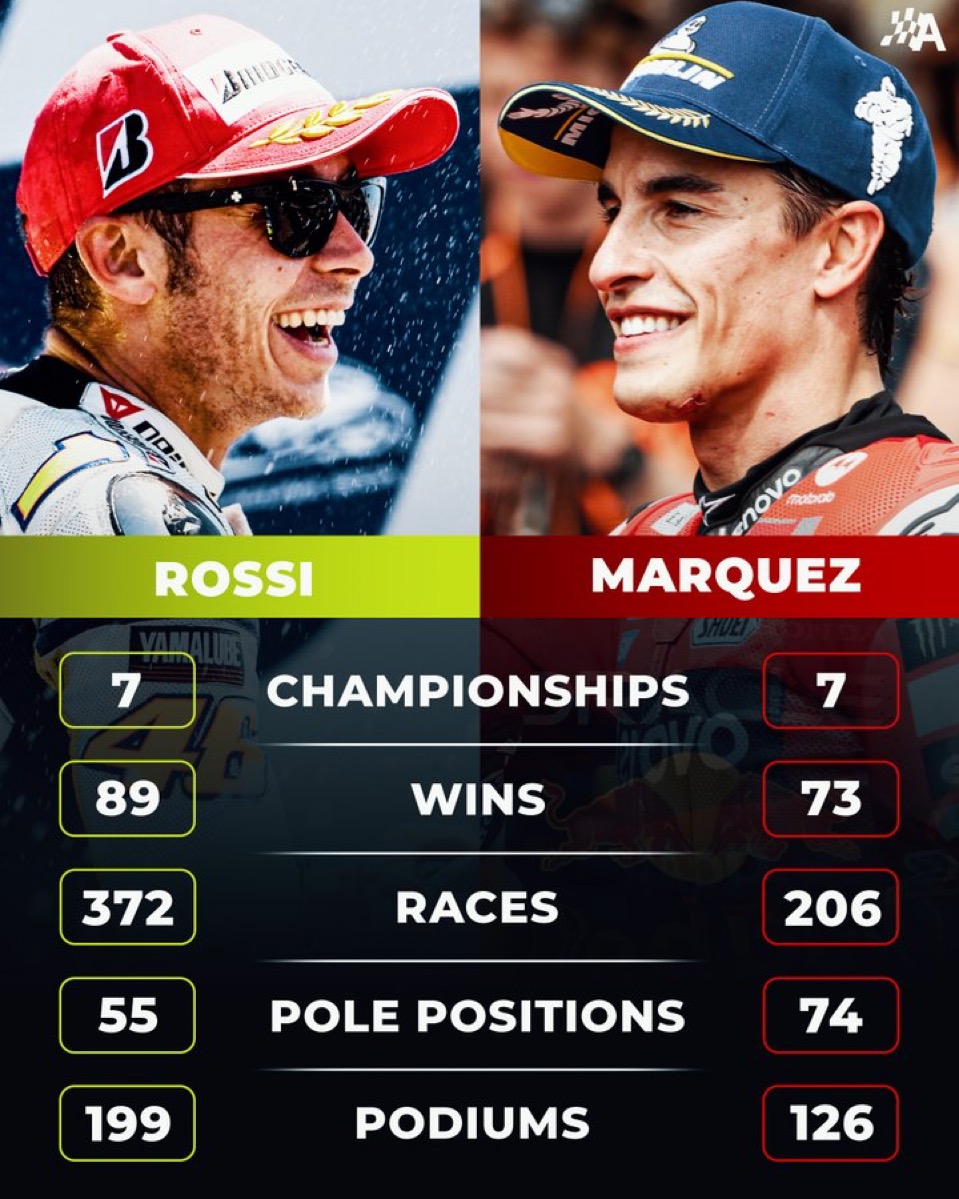 مارک مارکز - ولنتینو روسی - موتو جی‌پی