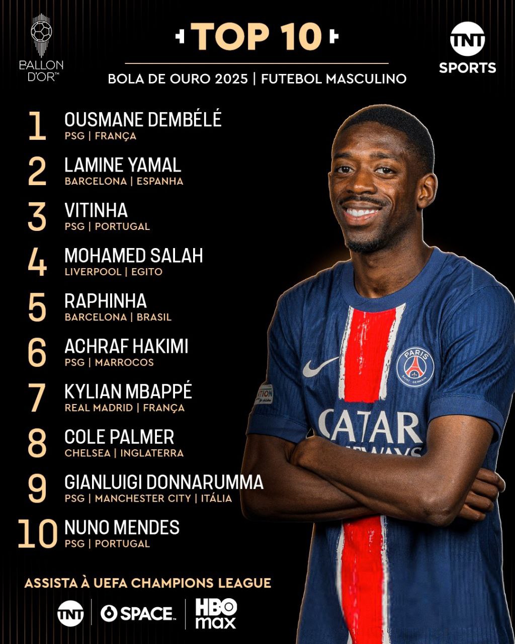 رده‌بندی 10 نفر برتر توپ طلای ۲۰۲۵