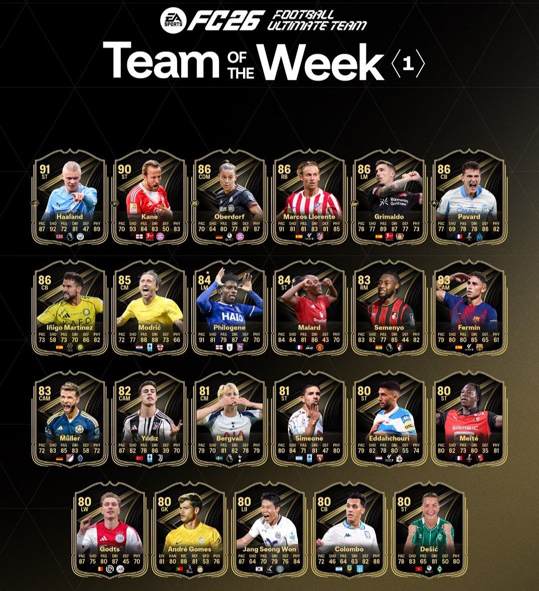 تیم منتخب هفته اول EA FC 26 