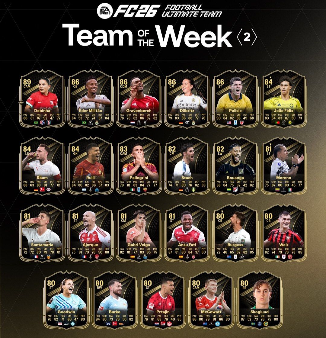 totw_2 تیم منتخب هفته دوم EA FC 26