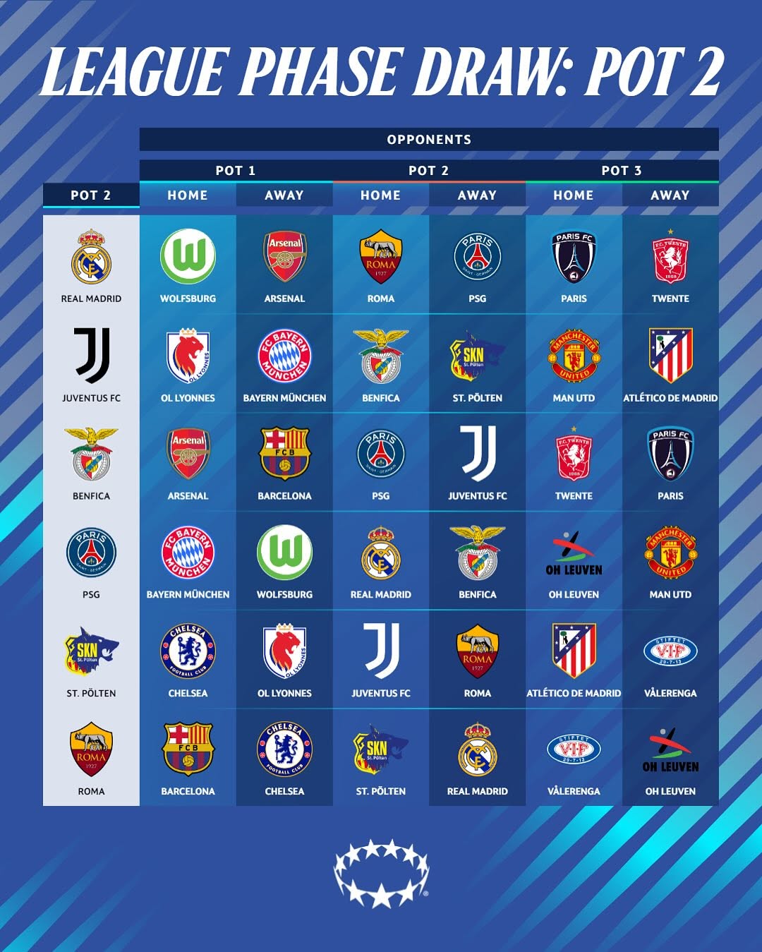 uwcl-pot2_6760 برنامه بازی تیمهای سید دو لیگ قهرمانان زنان اروپا ۲۶-۲۰۲۵