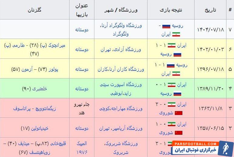 جدول دیدارهای ایران و روسیه