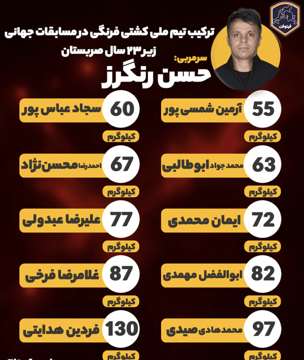 عکس از ترکیب تیم ملی کشتی فرنگی ایران برای مسابقات امید های جهان