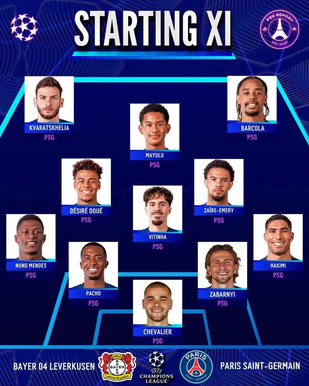 ترکیب دو تیم بایر لورکوزن و پاری سن ژرمن