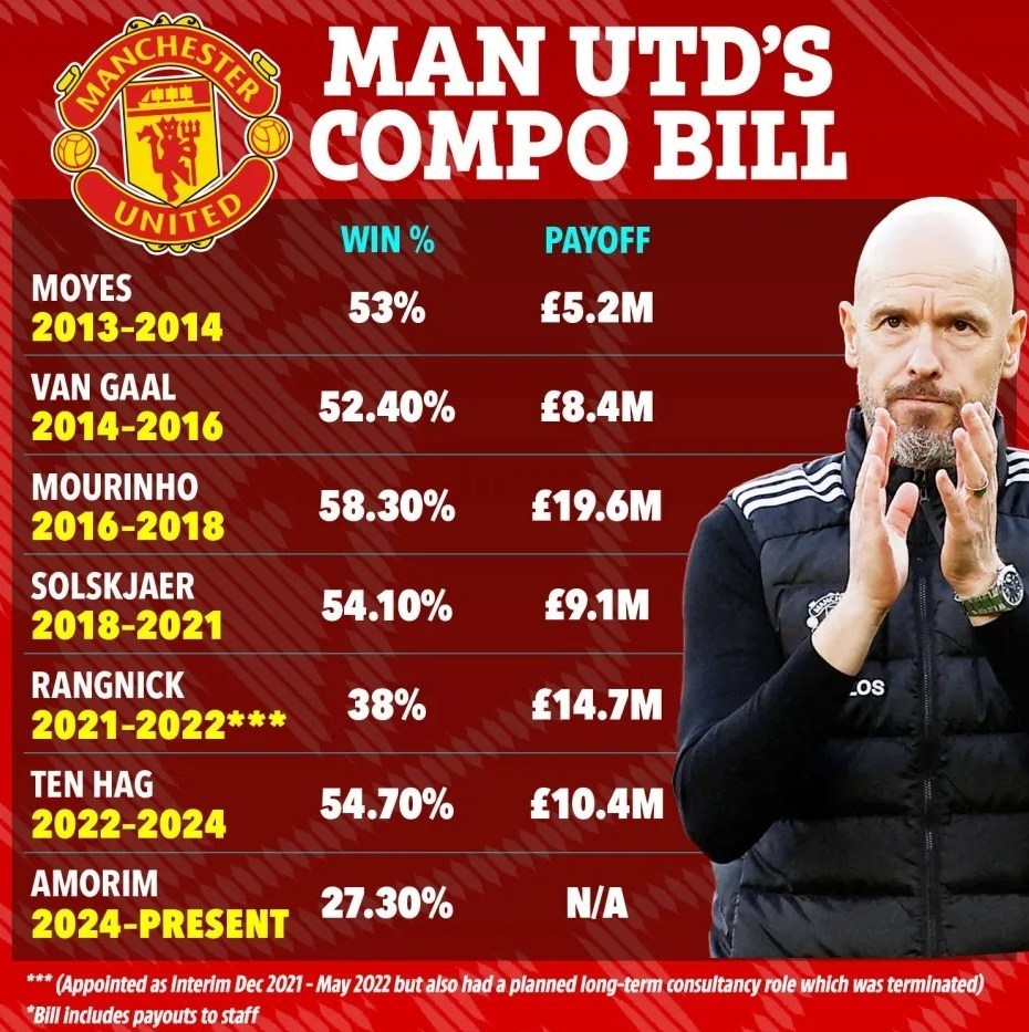 14040710142051178342135110 تیم فوتبال منچستریونایتد انگلیس , سر الکس فرگوسن ,