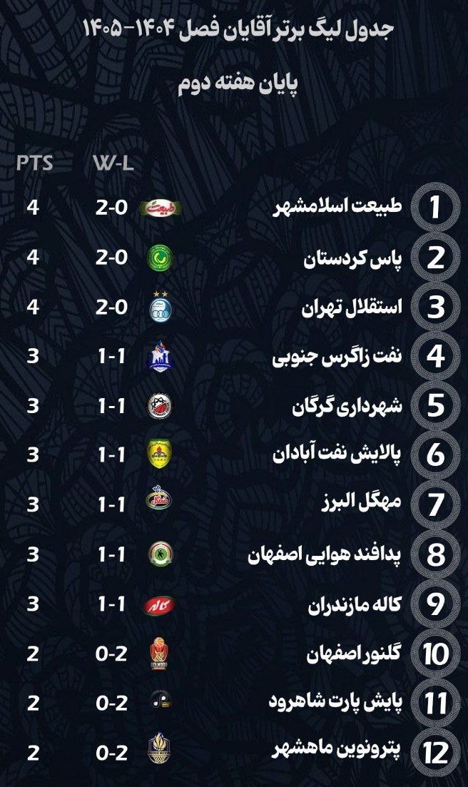 بسکتبال , بسکتبال ایران , لیگ برتر بسکتبال ,
