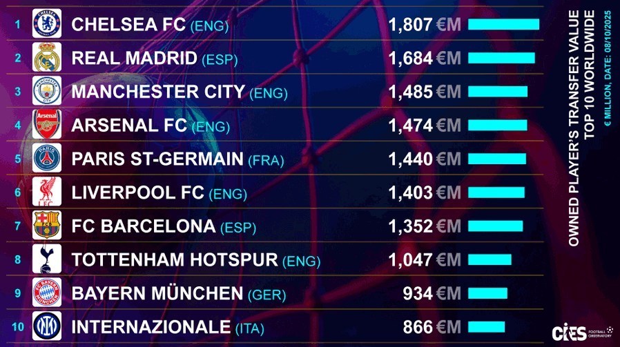 14040720091428574343243710-1 تیم فوتبال چلسی انگلیس ,