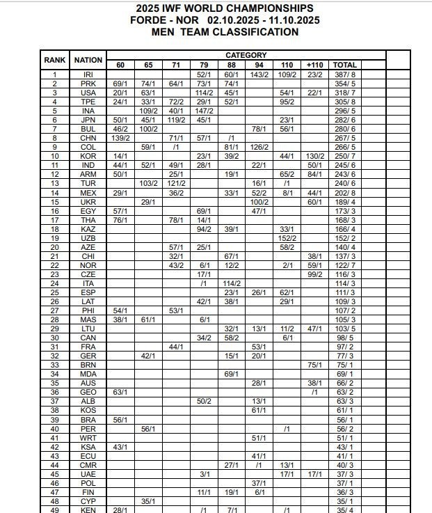 14040720092451921343249210 وزنهبرداری ,