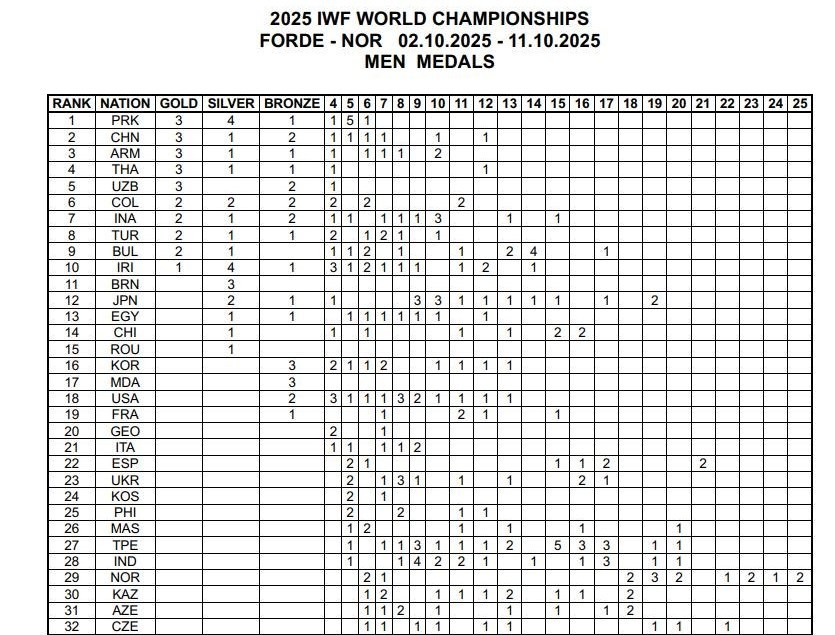 14040720092615798343249310 وزنهبرداری ,