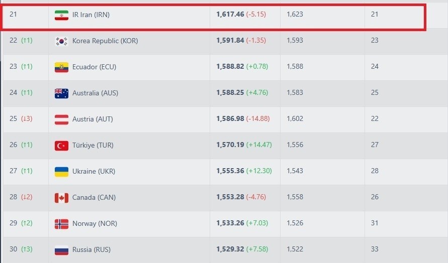 14040723093022825343548510 تیم ملی فوتبال ایران , فدراسیون بینالمللی فوتبال (فیفا) ,