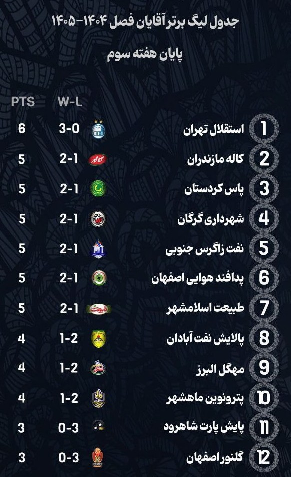 14040725112703419343783810 بسکتبال , بسکتبال ایران , لیگ برتر بسکتبال ,