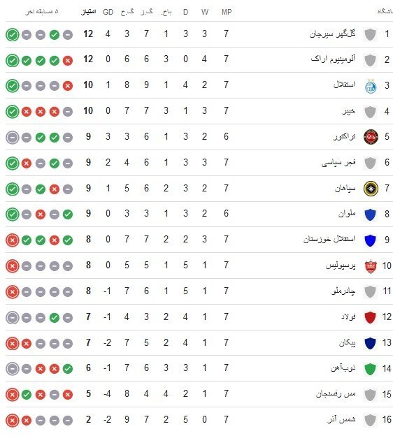 14040727102640878343991310 تیم فوتبال پرسپولیس , استقلال , تیم فوتبال سپاهان اصفهان ,