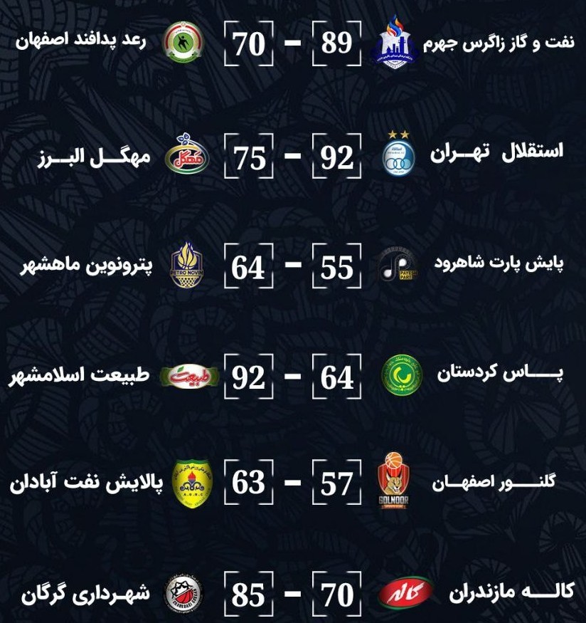 14040729101847574344195410 بسکتبال , بسکتبال ایران , لیگ برتر بسکتبال ,