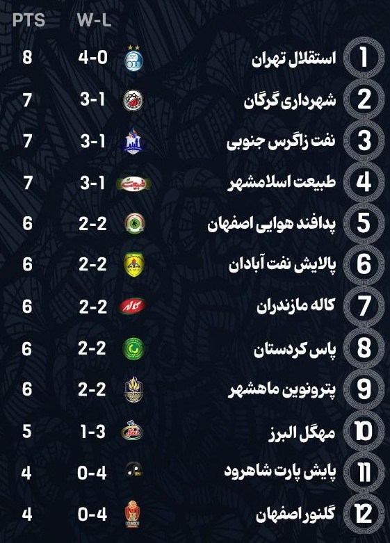 14040729102000259344196010 بسکتبال , بسکتبال ایران , لیگ برتر بسکتبال ,