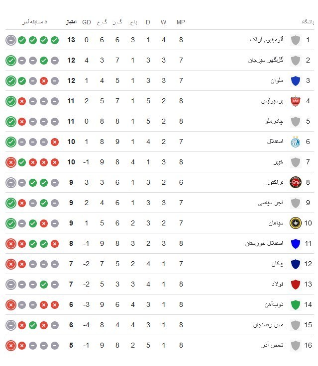 فوتبال , تیم فوتبال فولاد خوزستان , شمس آذر قزوین ,