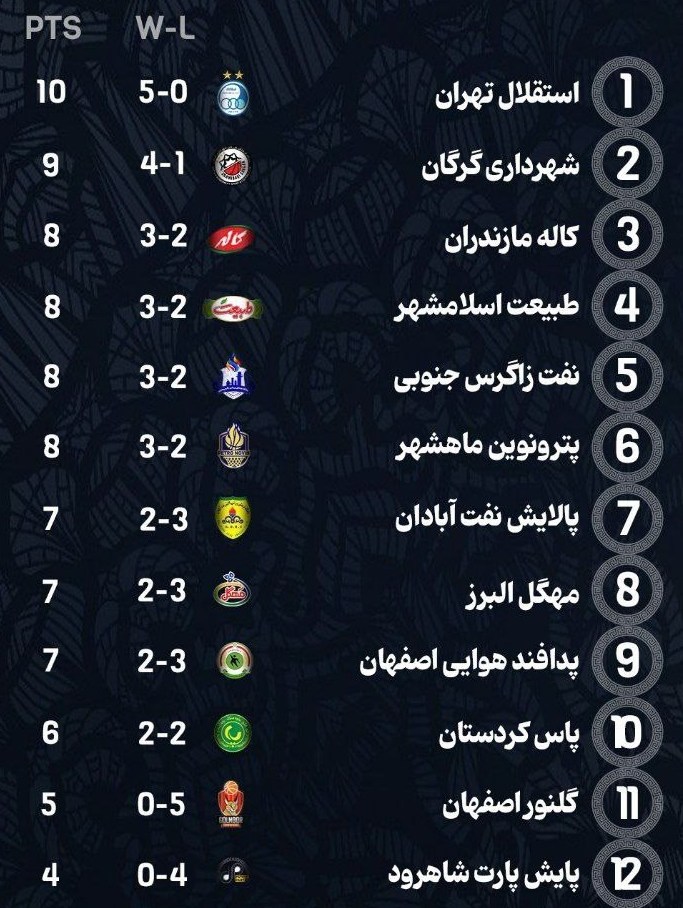 1404080312324281344637510 بسکتبال , بسکتبال ایران , لیگ برتر بسکتبال ,