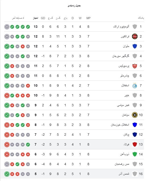 14040803191238828344672510 تیم فوتبال تراکتور تبریز , گلگهر سیرجان ,