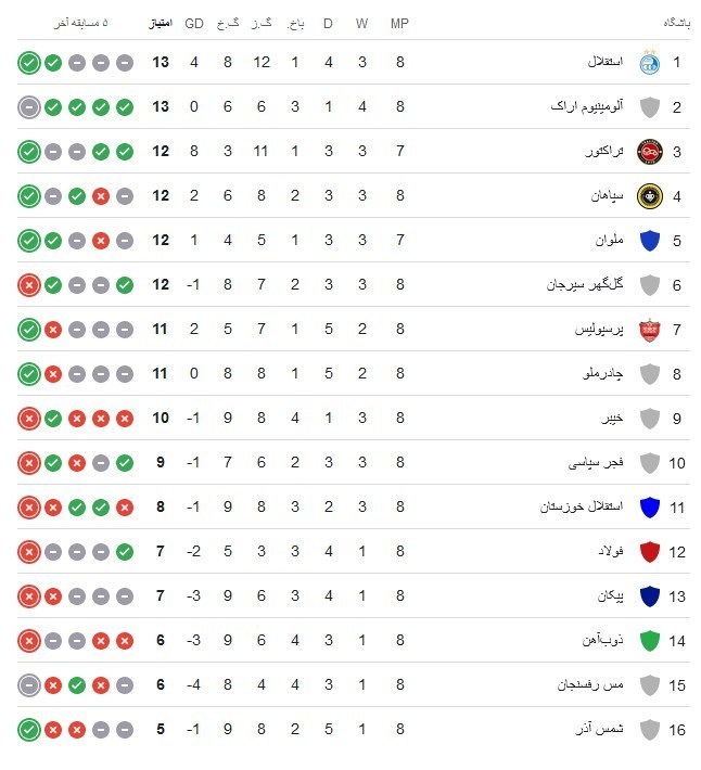 تیم فوتبال سپاهان اصفهان , تیم فوتبال پیکان تهران ,