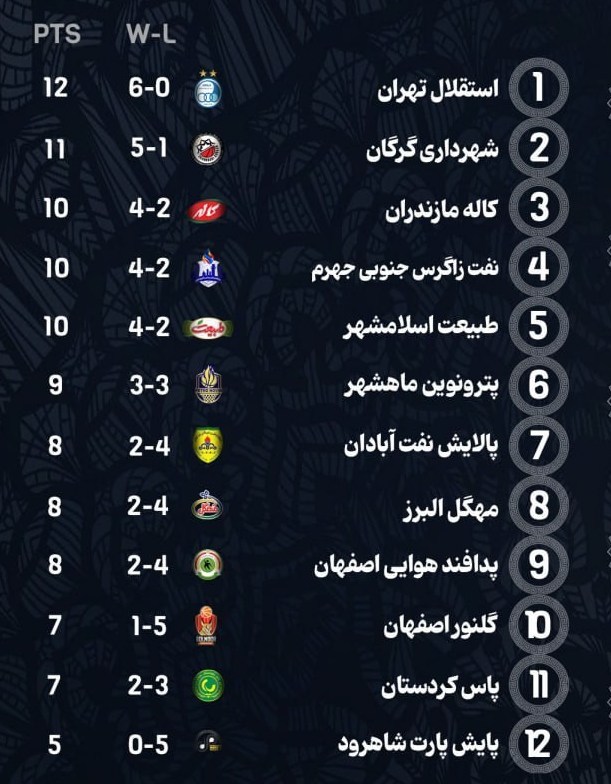 14040806104201252344942710 بسکتبال , لیگ برتر بسکتبال ,