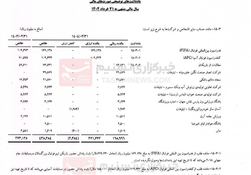 تیم فوتبال ذوب‌آهن اصفهان ,