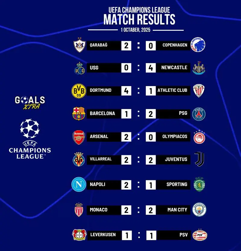 پاری سن ژرمن فاتح جدال حساس هفته / پیروزی دورتموند و آرسنال در شب توقف منچسترستیی