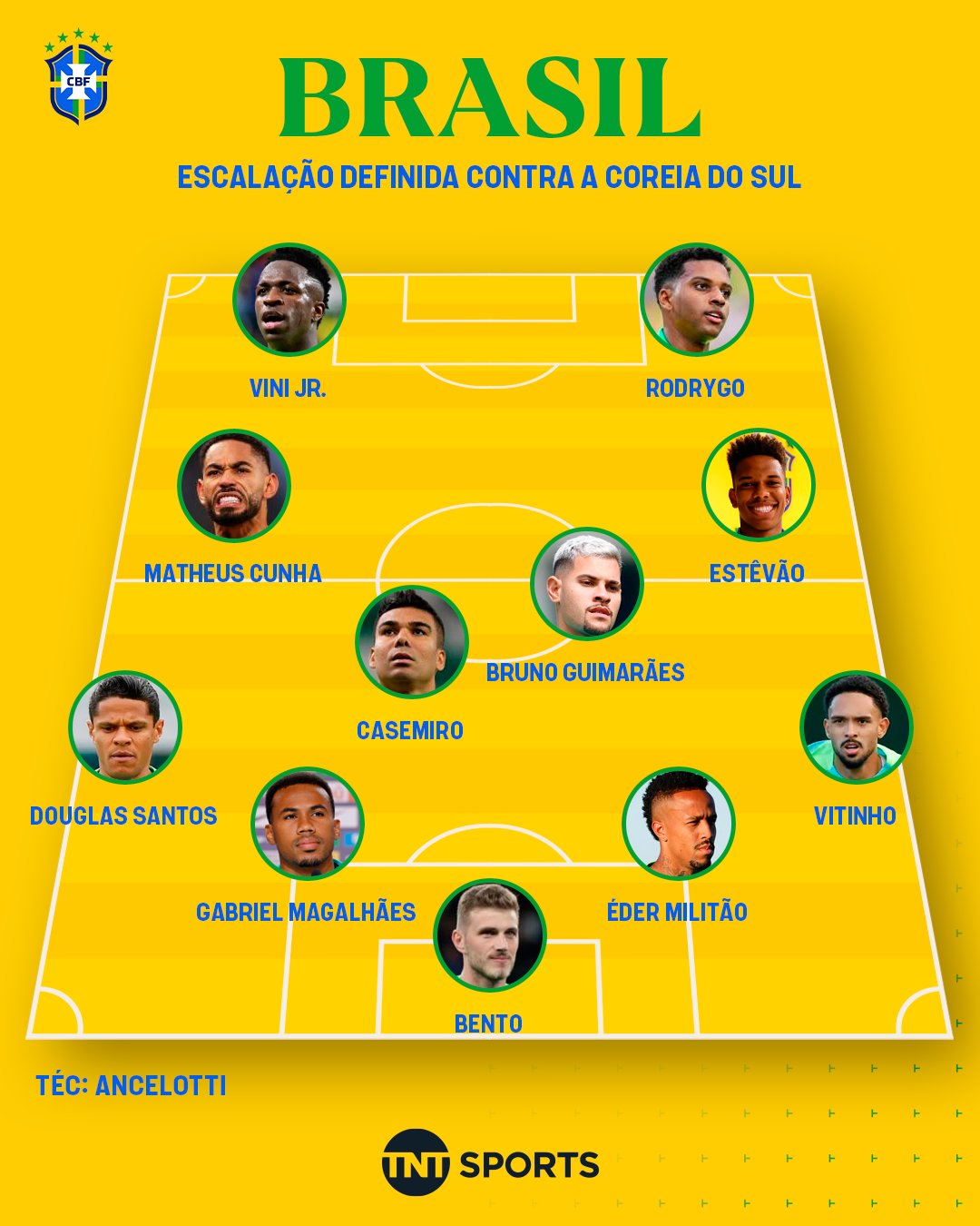 20251010_134705 ترکیب برزیل در بازی با کره جنوبی