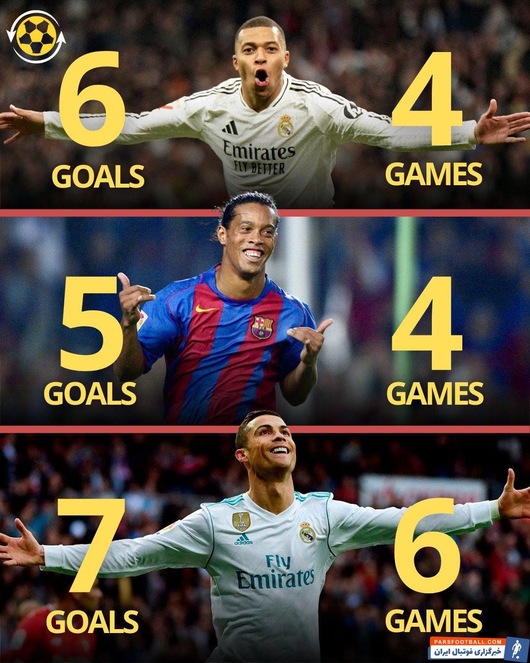 امباپه و ثبت رکورد گلزنی در چهار ال کلاسیکو پیاپی